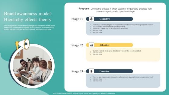 Brand Awareness Model Hierarchy Effects Theory Ppt Gallery Clipart PDF