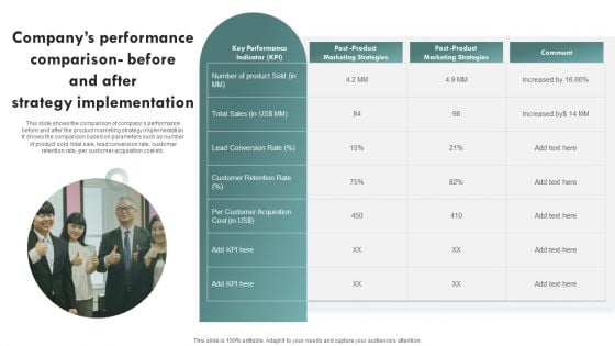 Brand Awareness Plan Companys Performance Comparison Before And After Introduction PDF