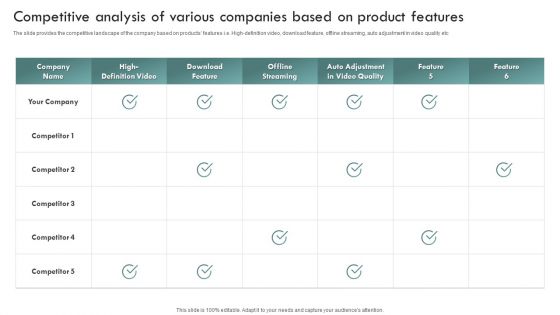 Brand Awareness Plan Competitive Analysis Of Various Companies Based On Product Portrait PDF Brand Awareness Plan Competitive Analysis Of Various Companies Based On Product Portrait PDF