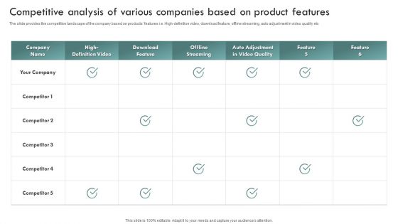 Brand Awareness Plan Competitive Analysis Of Various Companies Based On Product Portrait PDF