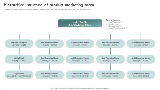 Brand Awareness Plan Hierarchical Structure Of Product Marketing Team Ideas PDF