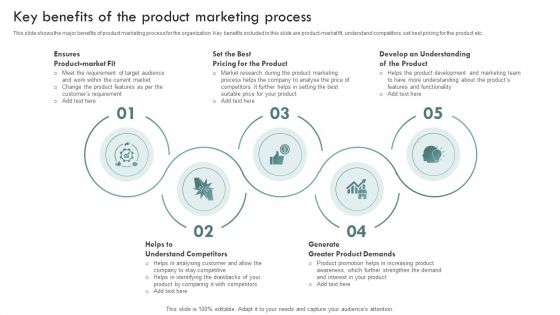 Brand Awareness Plan Key Benefits Of The Product Marketing Process Professional PDF