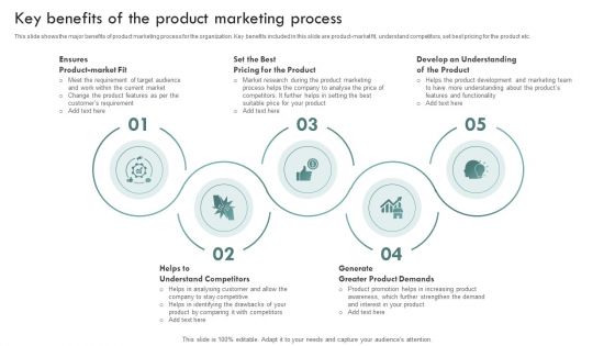 Brand Awareness Plan Key Benefits Of The Product Marketing Process Professional PDF Brand Awareness Plan Key Benefits Of The Product Marketing Process Professional PDF