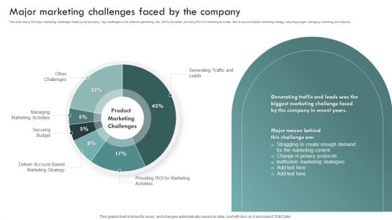 Brand Awareness Plan Major Marketing Challenges Faced By The Company Icons PDF