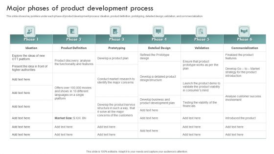 Brand Awareness Plan Major Phases Of Product Development Process Download PDF