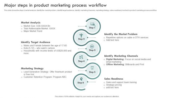 Brand Awareness Plan Major Steps In Product Marketing Process Workflow Slides PDF