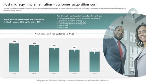 Brand Awareness Plan Post Strategy Implementation Customer Acquisition Cost Download PDF