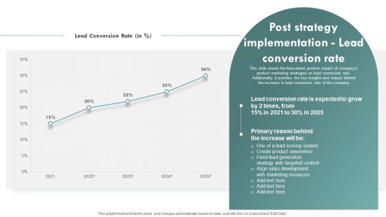 Brand Awareness Plan Post Strategy Implementation Lead Conversion Rate Slides PDF