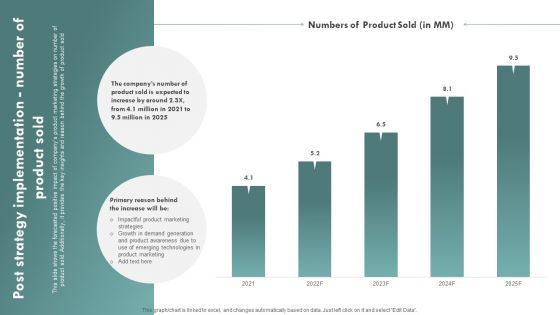 Brand Awareness Plan Post Strategy Implementation Number Of Product Sold Portrait PDF