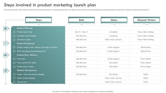 Brand Awareness Plan Steps Involved In Product Marketing Launch Plan Graphics PDF