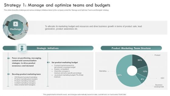 Brand Awareness Plan Strategy 1 Manage And Optimize Teams And Budgets Template PDF