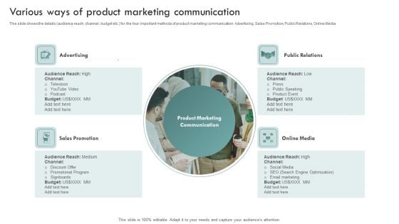 Brand Awareness Plan Various Ways Of Product Marketing Communication Inspiration PDF Brand Awareness Plan Various Ways Of Product Marketing Communication Inspiration PDF