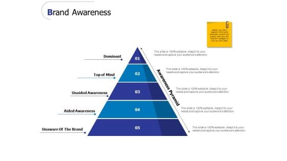 Brand Awareness Ppt PowerPoint Presentation Ideas Shapes