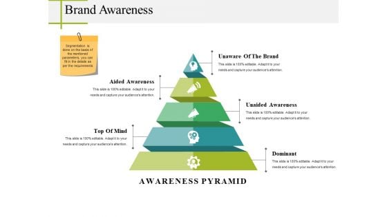 Brand Awareness Ppt PowerPoint Presentation Model Slide Download