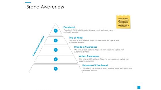 Brand Awareness Ppt PowerPoint Presentation Professional Rules