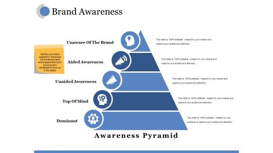 Brand Awareness Ppt PowerPoint Presentation Slides Model