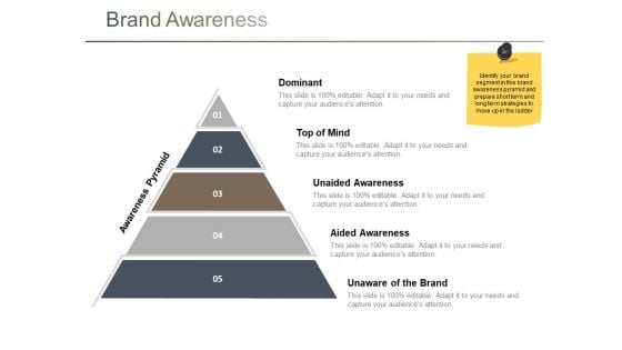 Brand Awareness Ppt PowerPoint Presentation Slides Objects