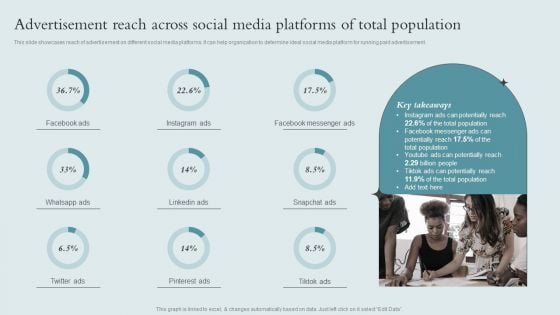 Brand Awareness Strategy Advertisement Reach Across Social Media Platforms Inspiration PDF