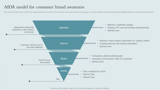 Brand Awareness Strategy Aida Model For Consumer Brand Awareness Download PDF