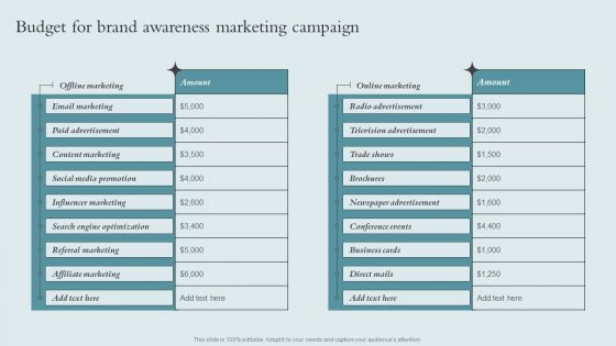 Brand Awareness Strategy Budget For Brand Awareness Marketing Campaign Download PDF