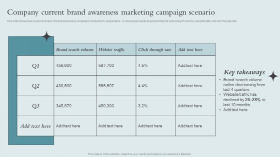 Brand Awareness Strategy Company Current Brand Awareness Marketing Campaign Information PDF