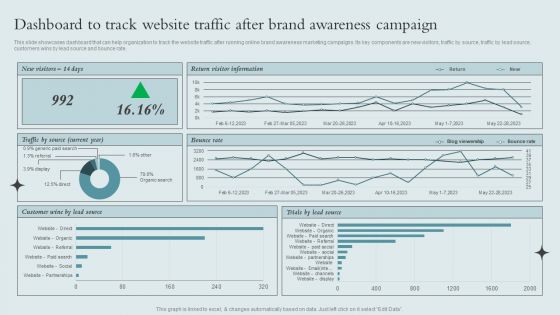 Brand Awareness Strategy Dashboard To Track Website Traffic After Brand Awareness Rules PDF