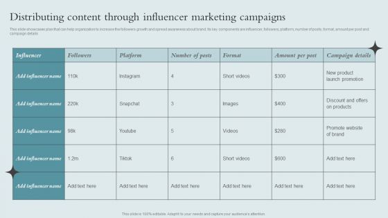 Brand Awareness Strategy Distributing Content Through Influencer Marketing Infographics PDF