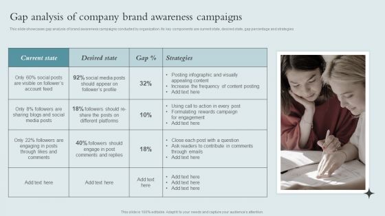 Brand Awareness Strategy Gap Analysis Of Company Brand Awareness Campaigns Rules PDF