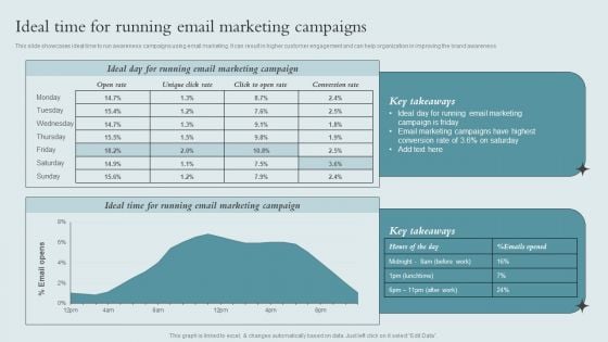 Brand Awareness Strategy Ideal Time For Running Email Marketing Campaigns Brochure PDF