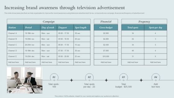 Brand Awareness Strategy Increasing Brand Awareness Through Television Advertisement Microsoft PDF