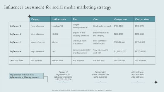 Brand Awareness Strategy Influencer Assessment For Social Media Marketing Strategy Clipart PDF