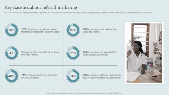Brand Awareness Strategy Key Statistics About Referral Marketing Summary PDF