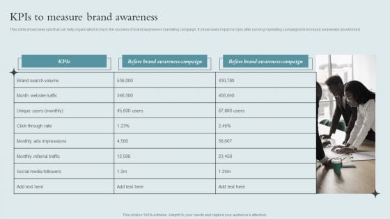 Brand Awareness Strategy Kpis To Measure Brand Awareness Structure PDF