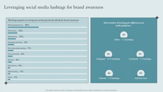 Brand Awareness Strategy Leveraging Social Media Hashtags For Brand Awareness Infographics PDF