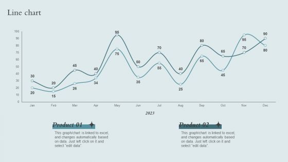 Brand Awareness Strategy Line Chart Ppt PowerPoint Presentation Gallery Show PDF