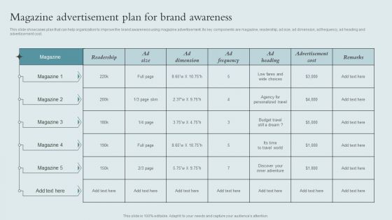 Brand Awareness Strategy Magazine Advertisement Plan For Brand Awareness Designs PDF