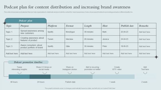 Brand Awareness Strategy Podcast Plan For Content Distribution And Increasing Download PDF Brand Awareness Strategy Podcast Plan For Content Distribution And Increasing Download PDF