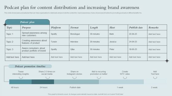 Brand Awareness Strategy Podcast Plan For Content Distribution And Increasing Download PDF