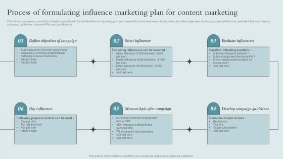 Brand Awareness Strategy Process Of Formulating Influence Marketing Plan Professional PDF