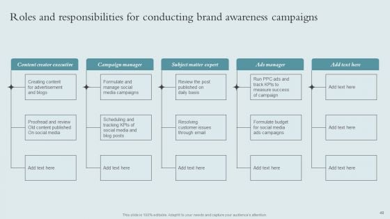 Brand Awareness Strategy To Boost Product Sales Ppt PowerPoint Presentation Complete Deck With Slides