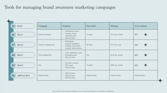 Brand Awareness Strategy Tools For Managing Brand Awareness Marketing Campaigns Structure PDF
