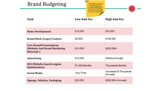 Brand Budgeting Ppt PowerPoint Presentation File Slide Portrait