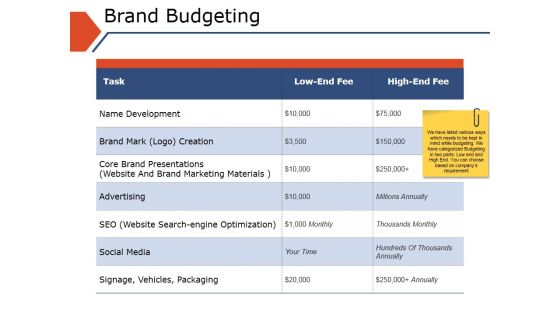 Brand Budgeting Ppt PowerPoint Presentation Portfolio Icon