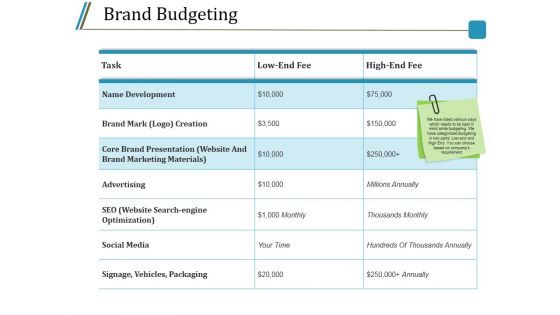 Brand Budgeting Ppt PowerPoint Presentation Slides Icons