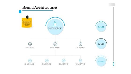 Brand Building Brand Architecture Ppt Pictures Ideas PDF