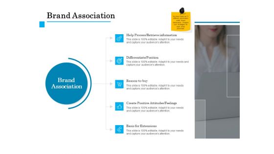 Brand Building Brand Association Ppt Slides Information PDF