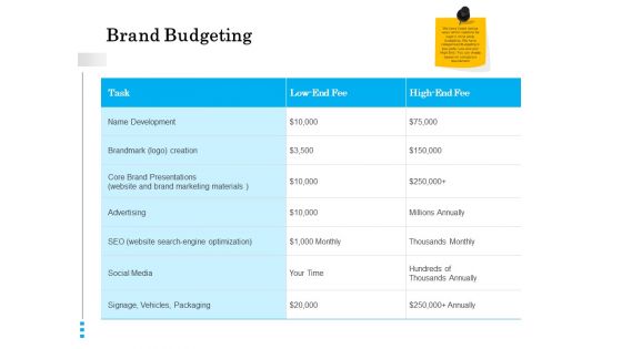 Brand Building Brand Budgeting Ppt Gallery Format PDF