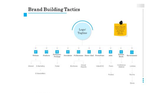 Brand Building Brand Building Tactics Ppt Slides Show PDF