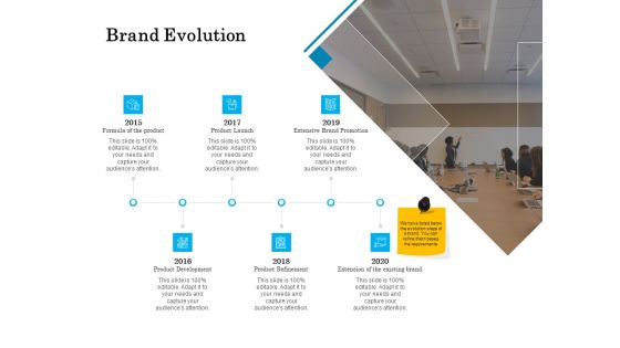 Brand Building Brand Evolution Ppt Outline Brochure PDF