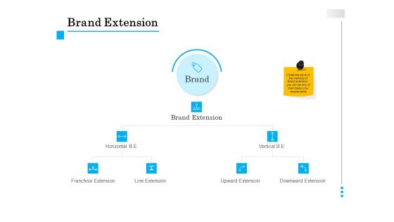 Brand Building Brand Extension Ppt Model Example Topics PDF